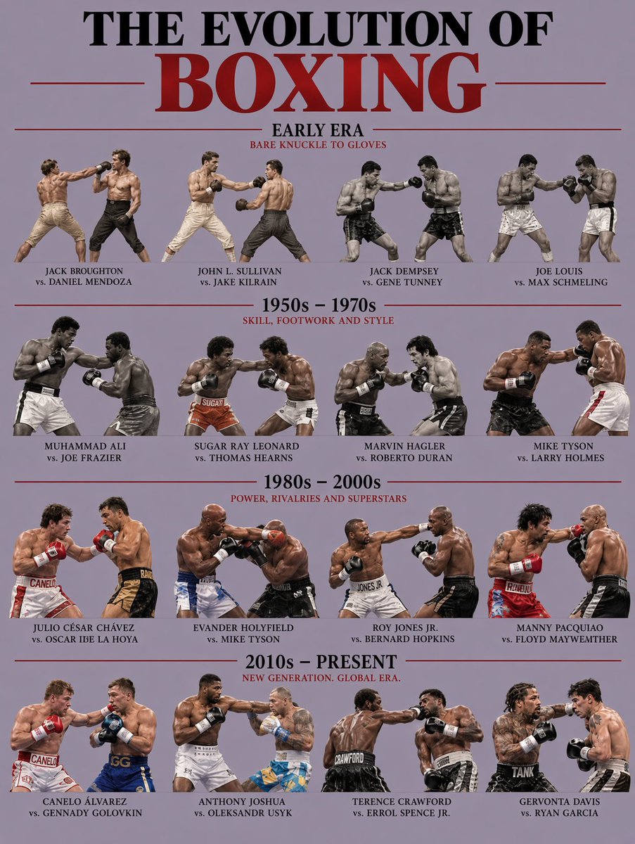 VinnysCorner1's tweet photo. Boxing is constantly evolving… 

But the name of the game was always supposed to be hit and not get hit, right? https://t.co/Mh1m0vr3Sq
