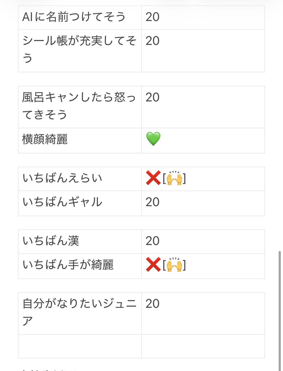 Mochimochifan's tweet photo. ジュニア大賞枠交換求めてます
求）💚のところ（コンビ抜き）

譲）それ以外

当方12月号20冊購入

🙌担さん優先でDM・リプ返させて頂いてます高校生以下枠随時募集

取引数なるべく少なくしたいので20枠まるまる貰ってくださる方優先させて頂きたいです

 #ジュニア大賞交換  #ジュニア大賞枠交換 https://t.co/ZUrvoAYVFL