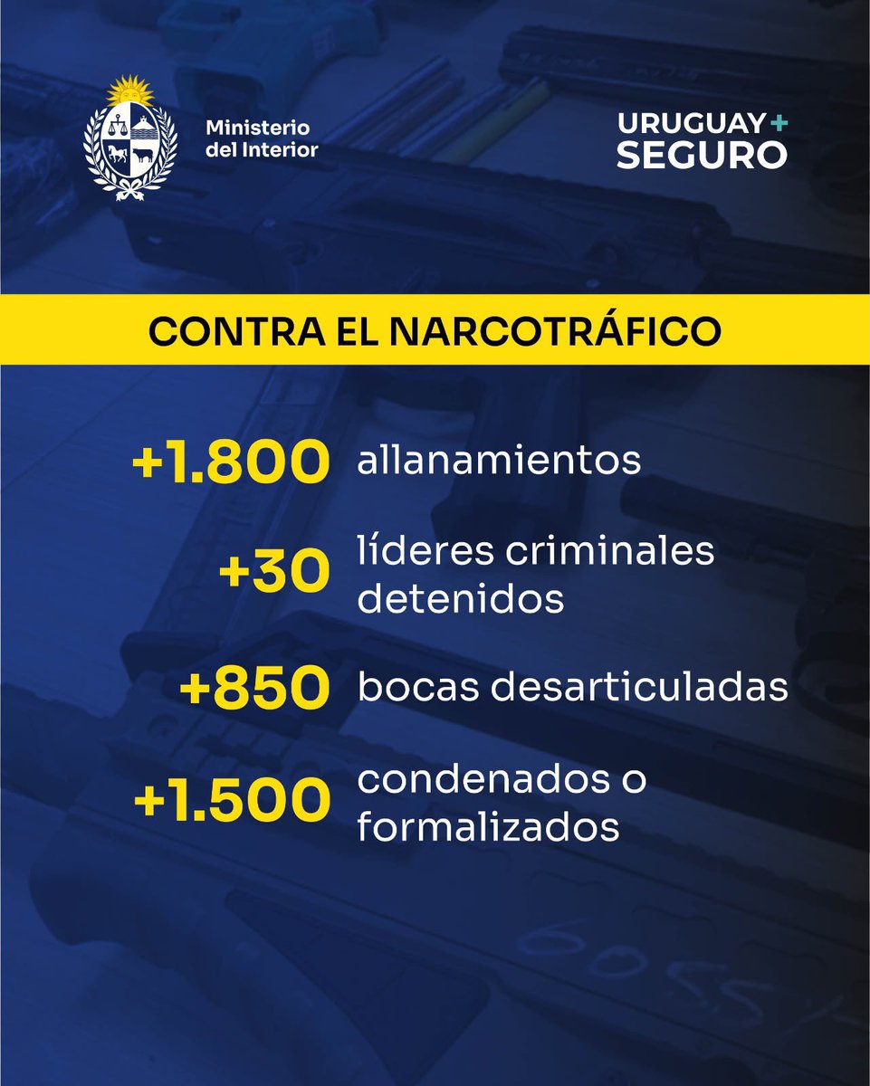 DCaggiani's tweet photo. Algunos resultados concretos en materia de seguridad:

♦️Más de 70 procedimientos contra el lavado de activos en curso. 
♦️Más de 1800 allanamientos. 
♦️Más de 250 operaciones especiales. 
♦️Más de 30 líderes de organizaciones criminales detenidos. 
♦️Más de 850 bocas desarticuladas. 
♦️Más de 2000 armas y 93.000 municiones retiradas de circulación.