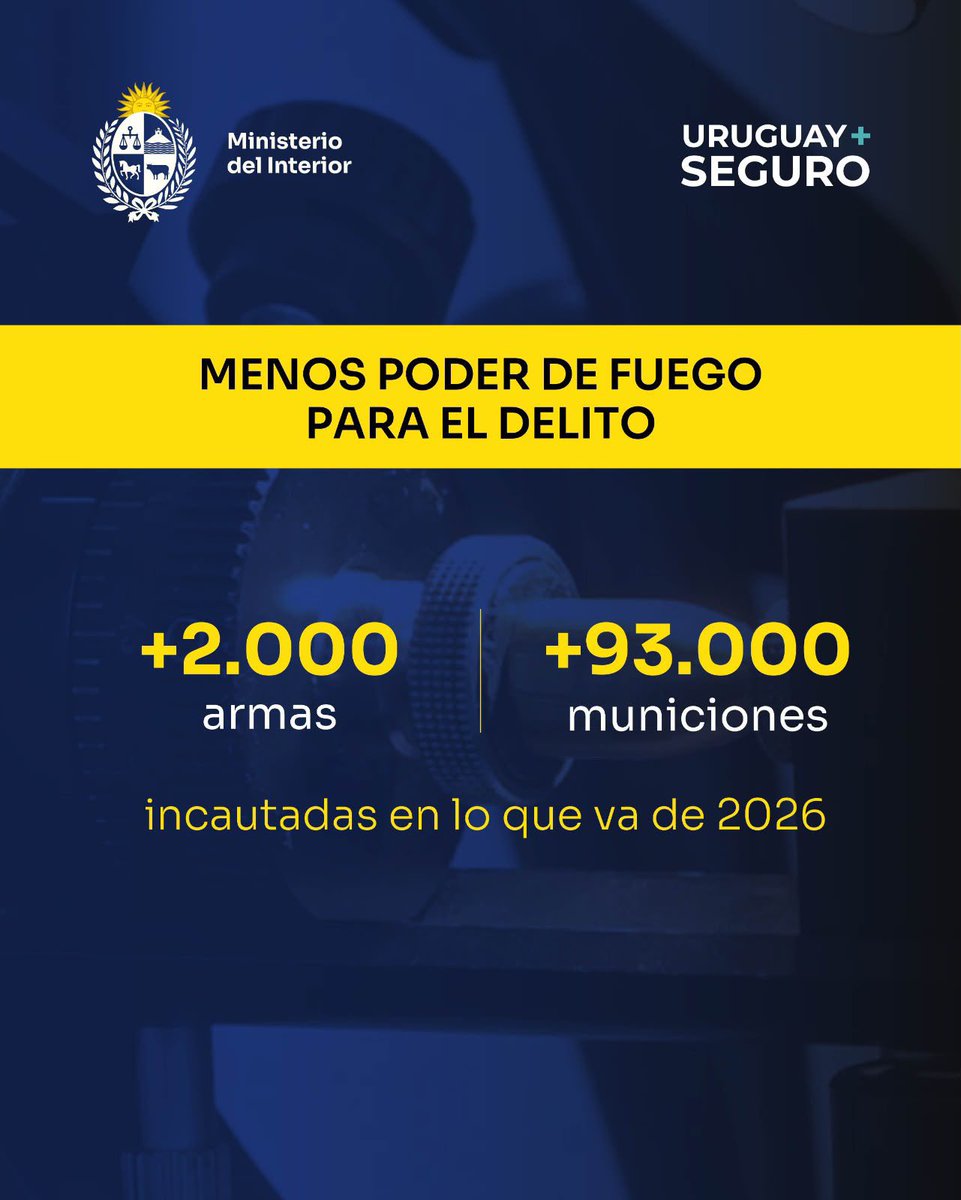 DCaggiani's tweet photo. Algunos resultados concretos en materia de seguridad:

♦️Más de 70 procedimientos contra el lavado de activos en curso. 
♦️Más de 1800 allanamientos. 
♦️Más de 250 operaciones especiales. 
♦️Más de 30 líderes de organizaciones criminales detenidos. 
♦️Más de 850 bocas desarticuladas. 
♦️Más de 2000 armas y 93.000 municiones retiradas de circulación.