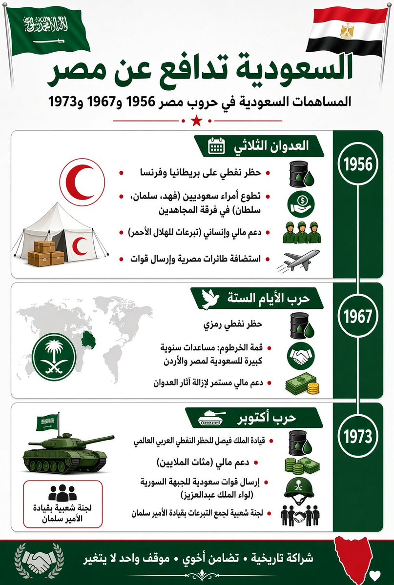 S_A_Alsulaiman tweet picture