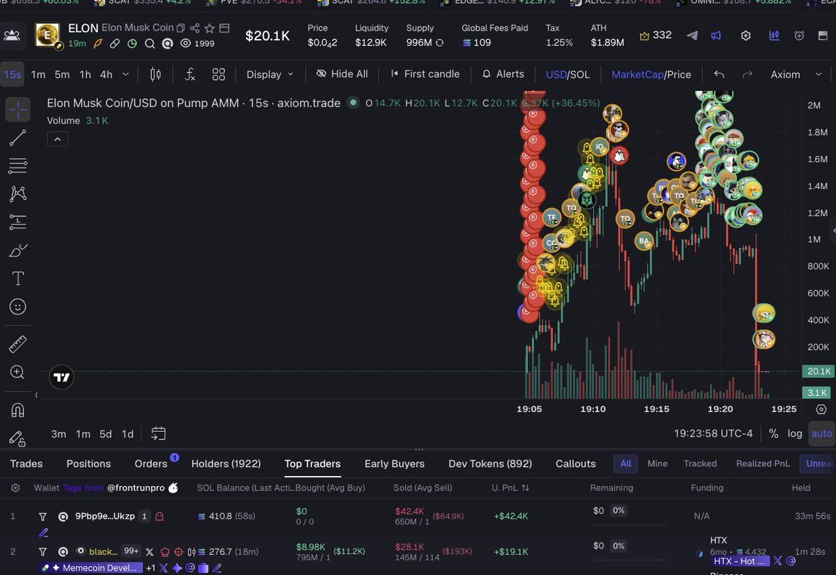 alphaXquant's tweet photo. Looks like @elonmusk rugged as well. 

What happened to the game I loved man. Everything is a bundle. farm, larps.

Someone claimed to have found Elon Musk's SOL wallet and y'all bought like retards as usual. 

And this mfer @Supermanonchain whose whole identity is around @blknoiz06 coin deployer farms your ass on daily basis.