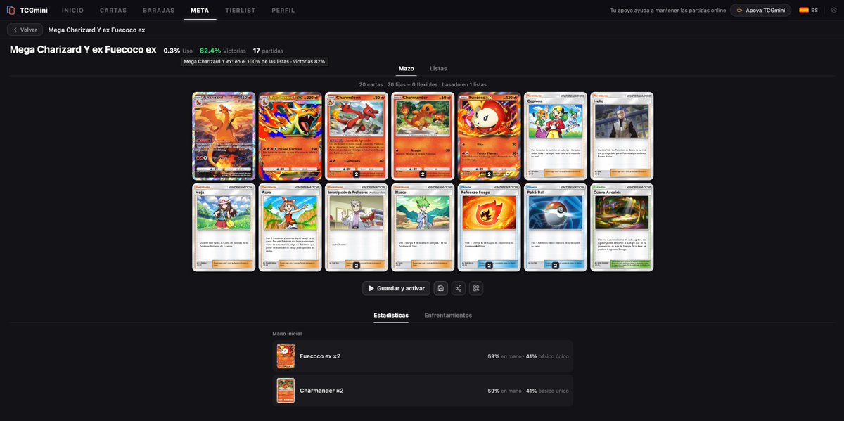 danielcmini's tweet photo. Fuecoco EX - Mega Charizard Y EX - El nuevo charizard llevan un 82% de winrate en https://t.co/KdgpusOzW1 🤯

Uno de los mejores resultados en el tiempo que llevan las nuevas cartas activas. Mejor que Entei EX? https://t.co/VXcxzEtgOa