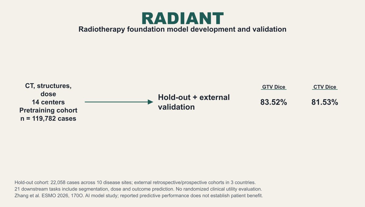 Jeff Ryckman ESMO 2026 slide: RADIANT