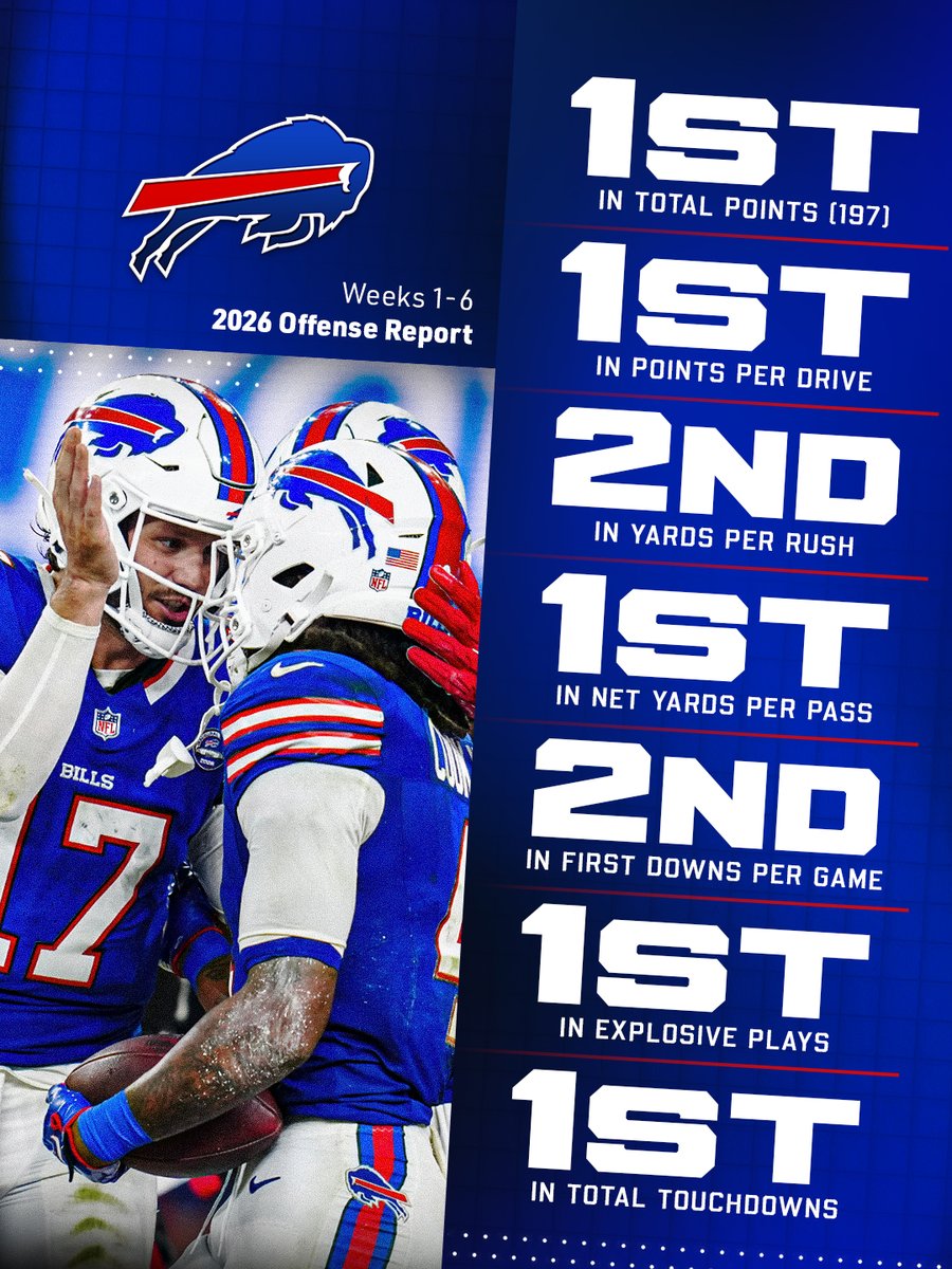 BuffaloBills tweet picture
