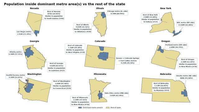 simongerman600's tweet photo. How empty is your US State outside of the dominant metropolitan area? https://t.co/ylJEqHK82W