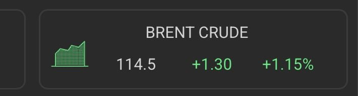 squatsons's tweet photo. Brent Crude at $114 https://t.co/DGOSgm8Fsn