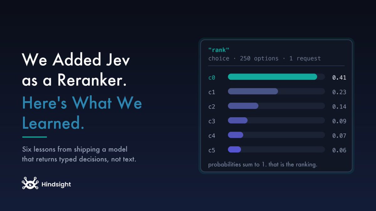 Vectorizeio's tweet photo. We Added Jev as a Reranker. Here's What We Learned.

Hindsight 0.10.1 adds Jev as a reranker provider. Jev is an unusual model: it produces no text at all. You send it a passage and a typed question, and you get back a typed answer with a calibrated probability. TypeSafe calls this class of thing a System One model, after Kahneman's fast, automatic kind of thinking.

That shape is a good fit for reranking, which is not a writing task. There is a pile of candidate memories and a question about which ones matter, and the only thing you want back is an ordering.

Getting there took longer than we expected, and two of the designs we tried failed outright. Here is what we learned. 

Know more: https://t.co/tweMIIko5z