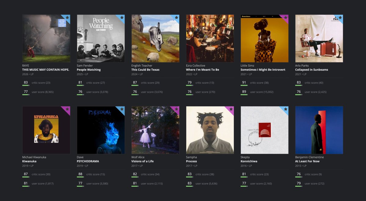 acclaimreport's tweet photo. recent mercury prize winning albums and their scores on aoty: https://t.co/icWOWnT55R