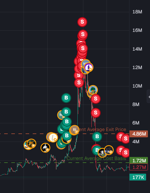 DH_trenches's tweet photo. just roundtriped 35K on kimchi i want to die https://t.co/8Mh5l90N3S