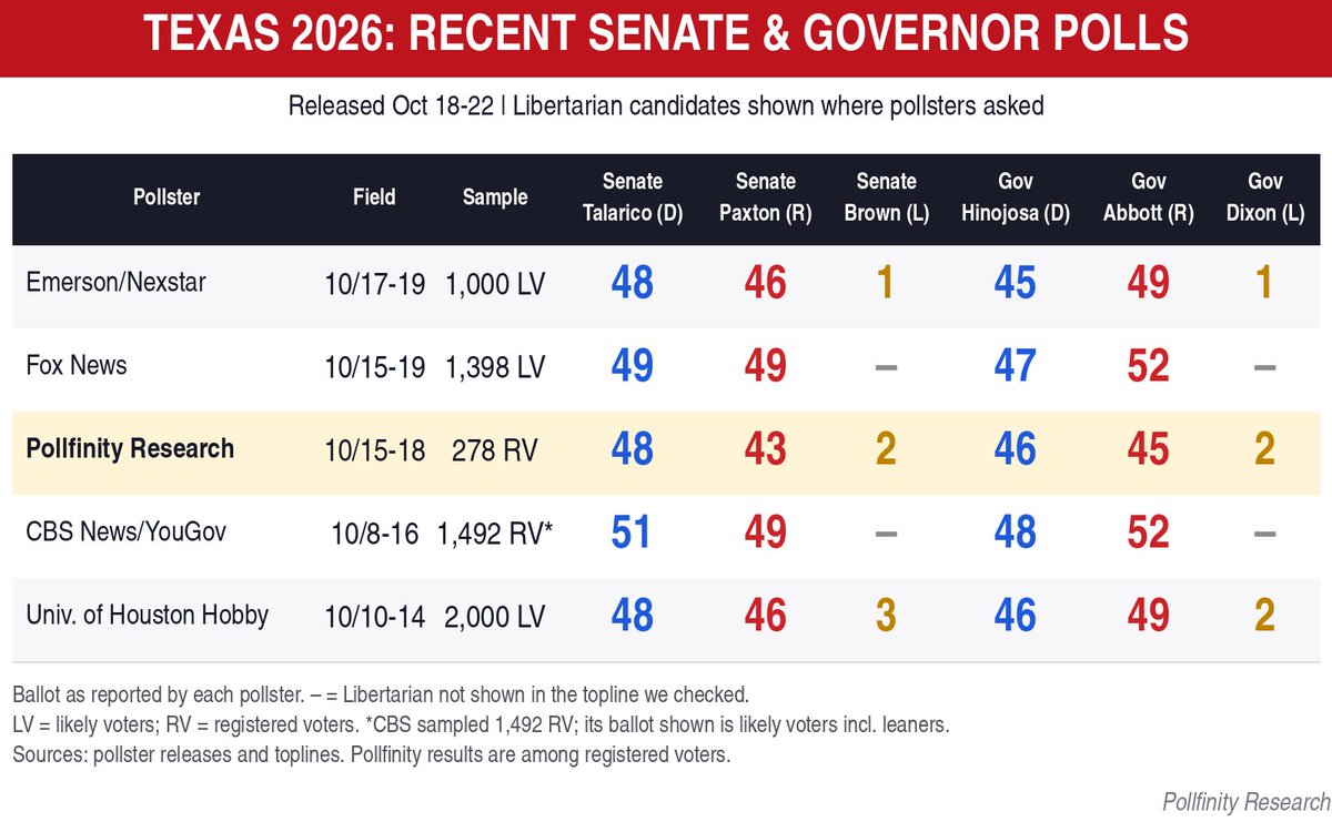 pollfinity's tweet photo. @MacFarlaneNews https://t.co/kRIBKrxsAE