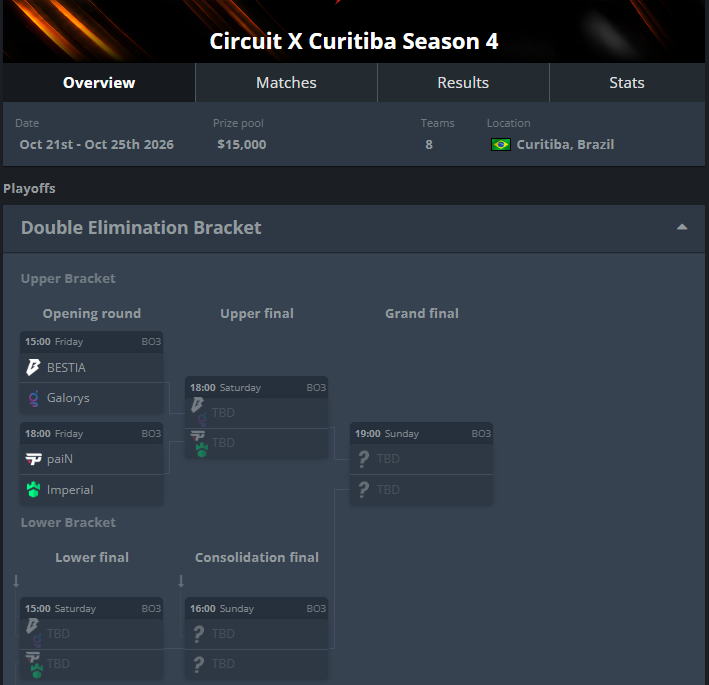 Locomas22's tweet photo. Gran jornada en donde gano @bestia_corp y avanzo a los playoffs y @ShindeNgg no pudo pasar lamentablemente de grupos!!!

Mañana seguimos con Bestia que sigue en busca de su sueño de jugar el Major!!! https://t.co/eQ9mZLDgqA
