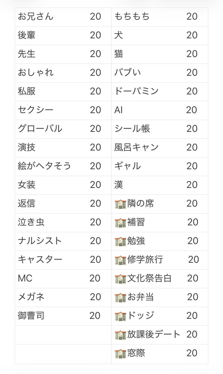__tsm05's tweet photo. Myojo ジュニア大賞2026
枠交換してくださる方を探しております

求:報われない>リア恋
譲:画像ご参照ください

お心当たりのある方はDMまでよろしくお願いいたします。

#ジュニア大賞枠交換 #ジュニア大賞交換
#Jr大賞枠交換 2 https://t.co/wo7e6wWssN