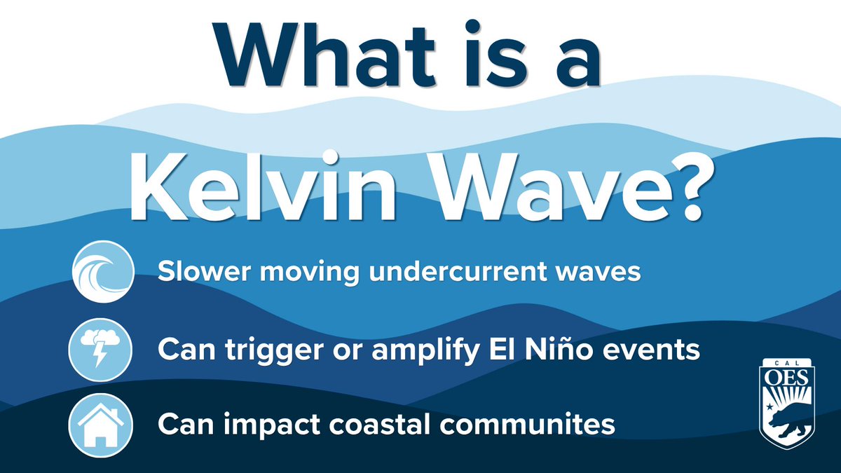 Cal_OES's tweet photo. A Kelvin Wave is a slow-moving ocean wave beneath the surface that can influence El Niño weather patterns and increase coastal risks along California’s shoreline.

🌊 Ocean Conditions: Can intensify ocean conditions and contribute to coastal impacts.

⚠️ Coastal Hazards: May increase risks along California’s coastline.

📢 Stay Informed: Follow guidance and warnings from local authorities when coastal hazards are expected.

Know the risks and take coastal safety warnings seriously. Visit https://t.co/2ksOjttyE6 to sign up for alerts and find more El Niño safety information.
