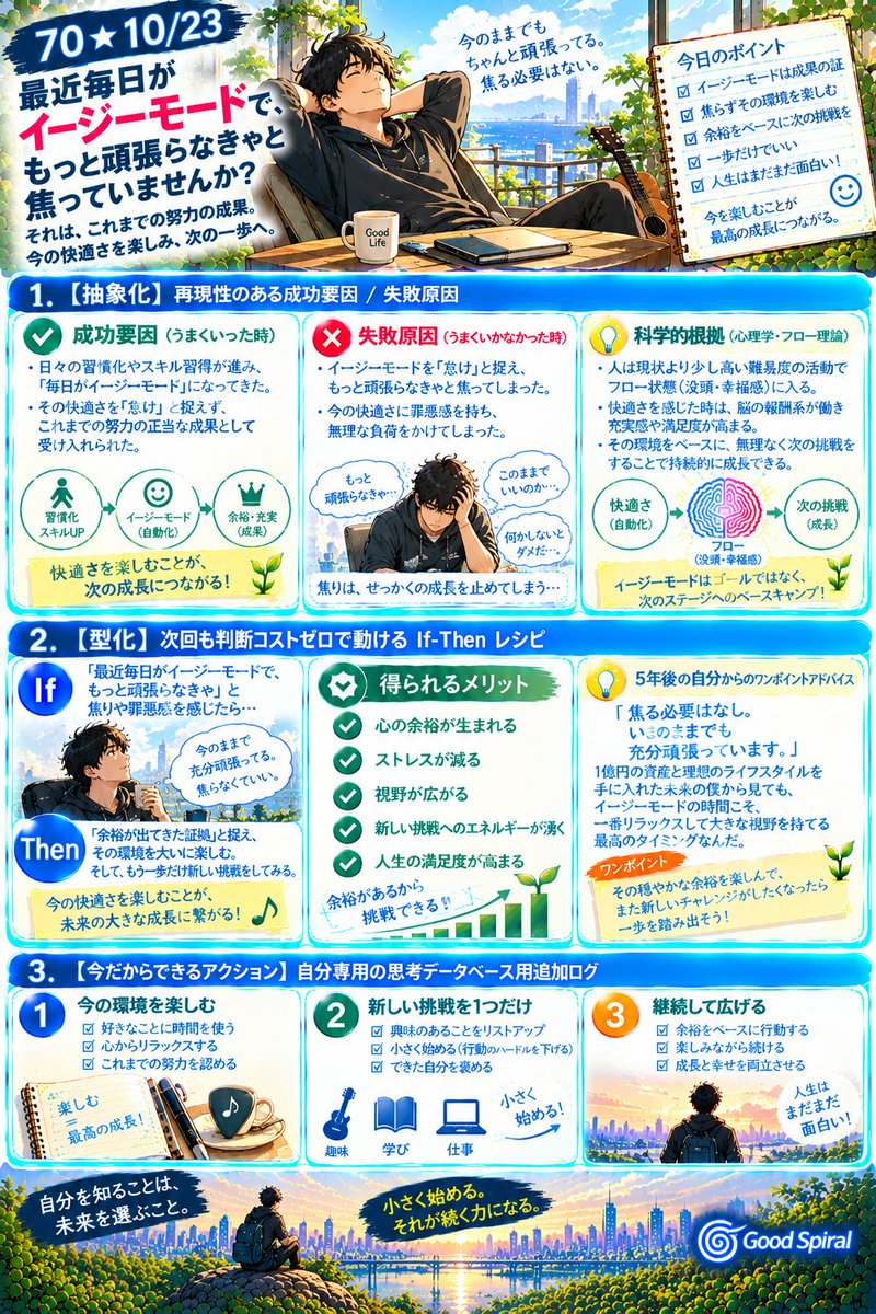 parakeet115's tweet photo. 70★10/23｜「最近毎日がイージーモードで、もっと頑張らなきゃと焦っていませんか？【解決策】If:余裕が出てきたら Then:罪悪感を持たず、これまで頑張ってきた結果としてその環境を大いに楽しむ。焦る必要はありません。余裕が生まれたら、もう一歩だけ新しい挑戦をしてみましょう。 #習慣化 #AI https://t.co/WsmIGuKE95