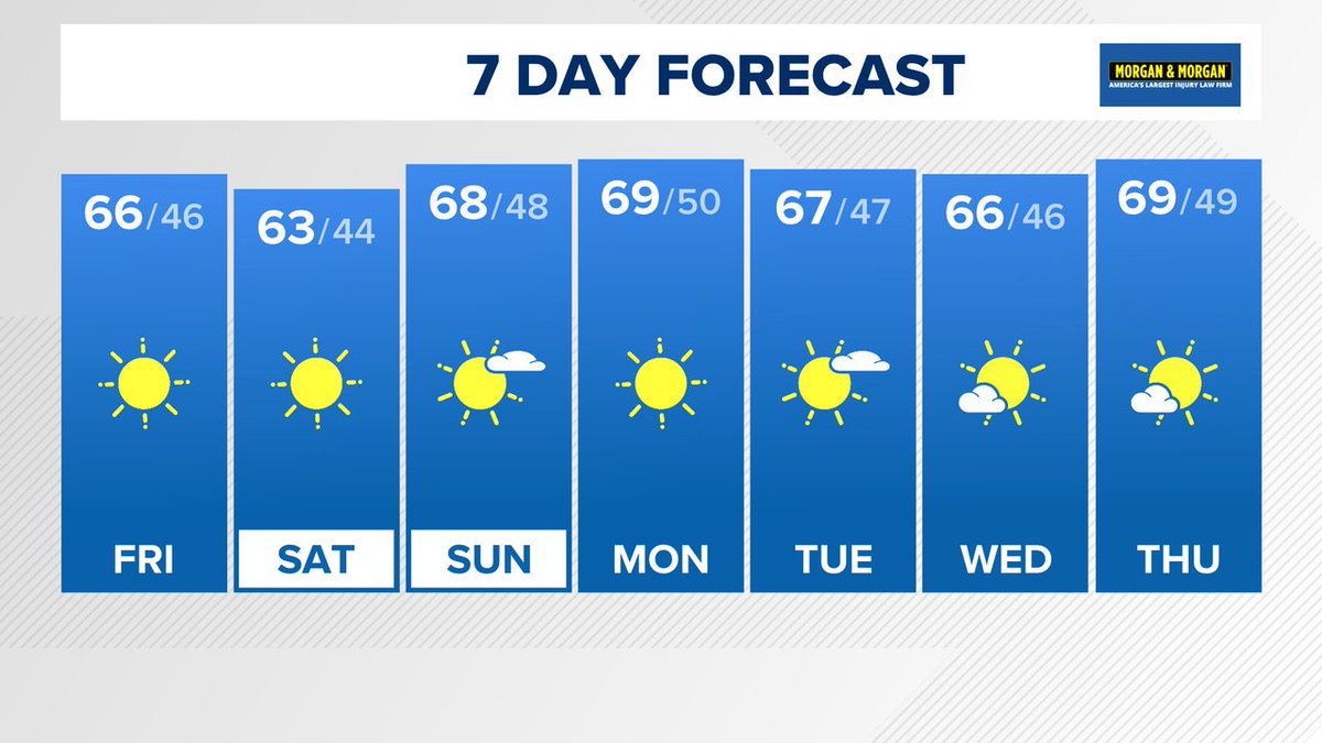 TenaciousTopper's tweet photo. In case you missed the news on @wusa9, here's the latest 7 day forecast. More at [Link in bio]  #WUSA9Weather #GetUpDC @wusa9 @MiriWeather @leslifoster @lorenzohall https://t.co/J6Cs7bdpfw