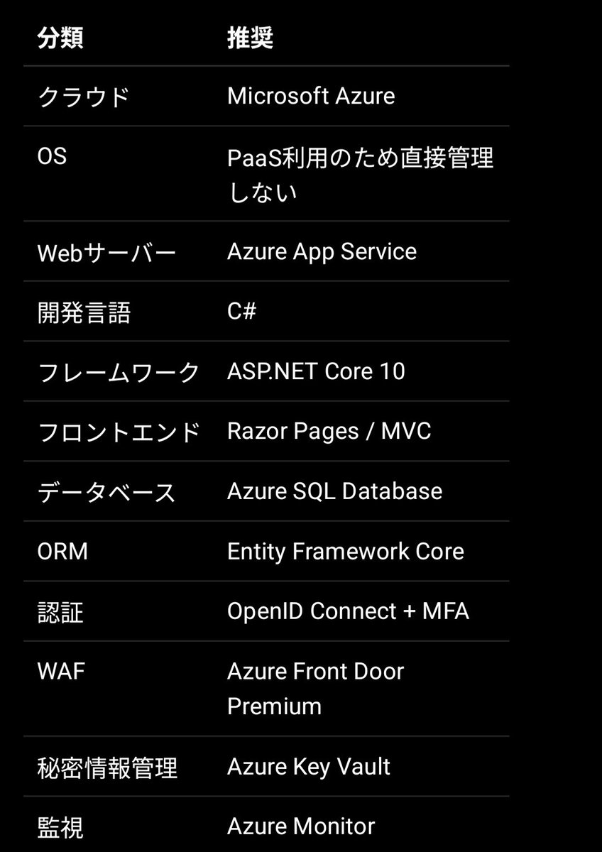 kanoushigeru01's tweet photo. チャッピーがおすすめする、セキュアなWebシステムの推奨構成 https://t.co/jzouz1hbNG