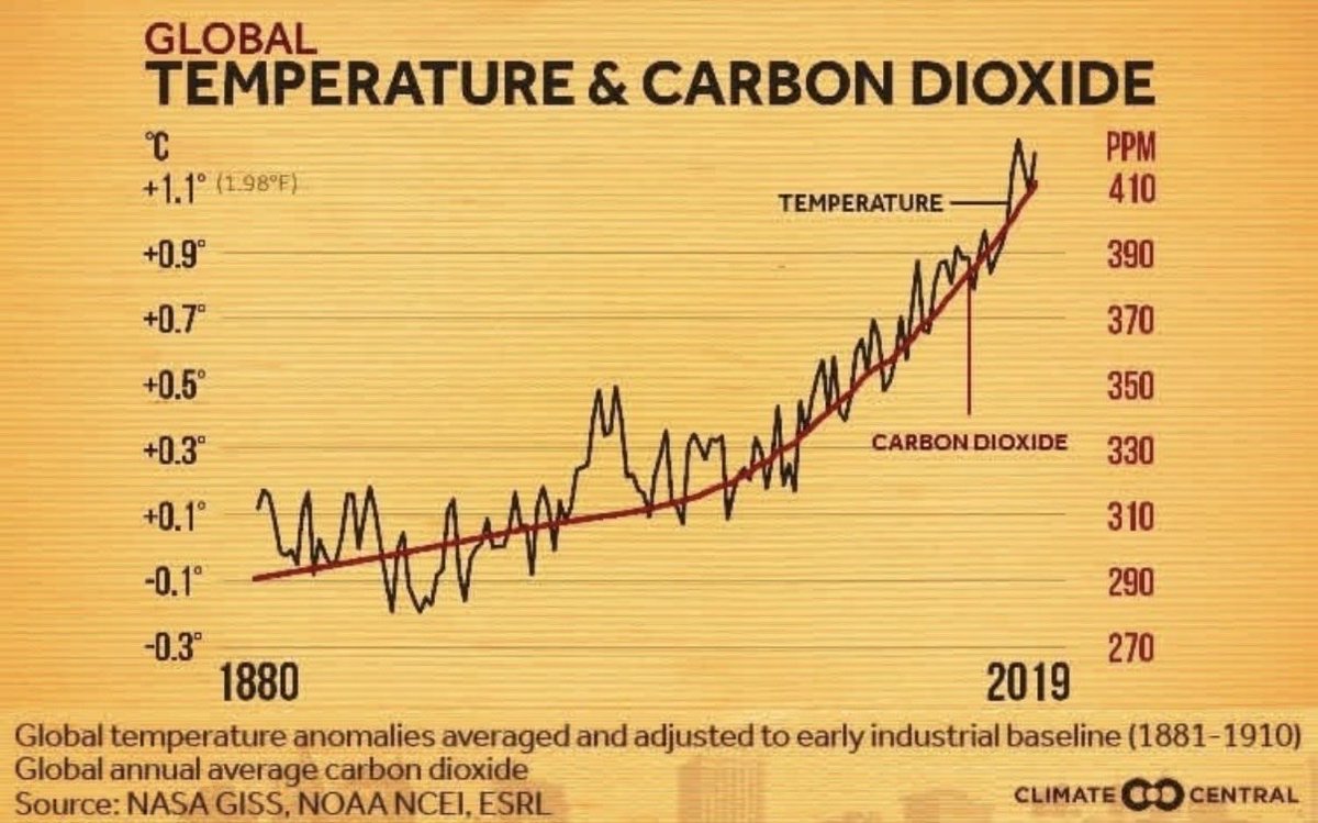 boblaw256's tweet photo. @TonyClimate https://t.co/LH7UGJrY5b