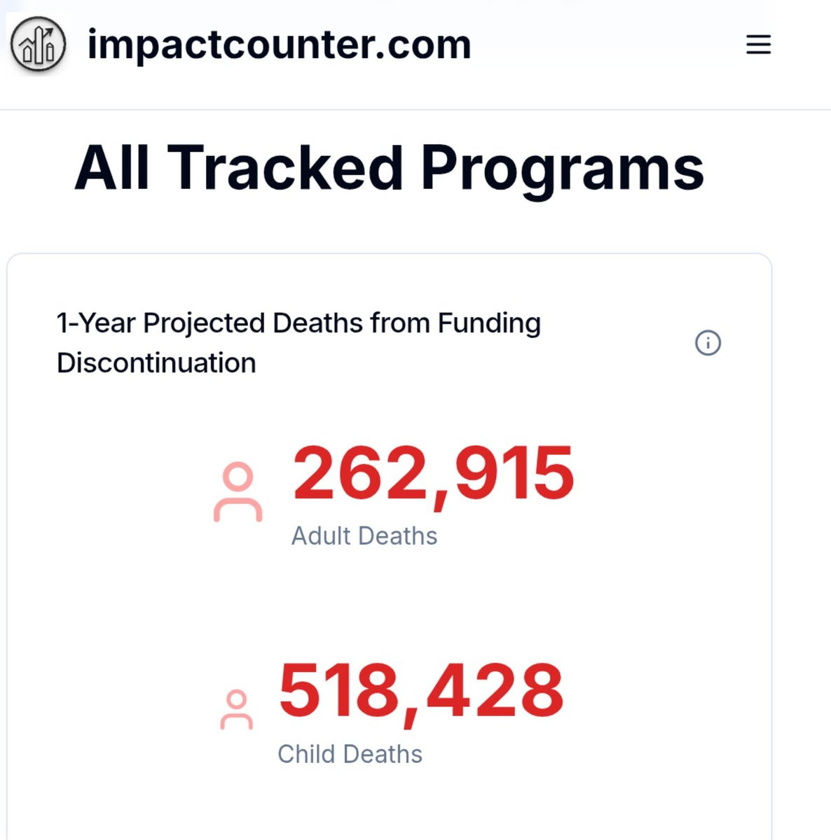 WritesCoco's tweet photo. 780,000 dead in one year.  I hope you drown in their blood. https://t.co/BTP18Xa0gr