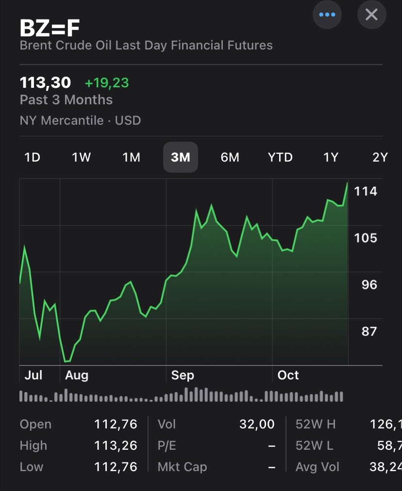 EinsteinMillan's tweet photo. As we have been warning, based on our algos the #oil #apocalypse is now unavoidable with #Brent heading towards >$140 per #barrel, anytime as a result of #trump self created war against #Iran. The #USD is now at stake along with most major economies
https://t.co/yBPdH9YhA2
#OOTT https://t.co/YdOyzcpmOR