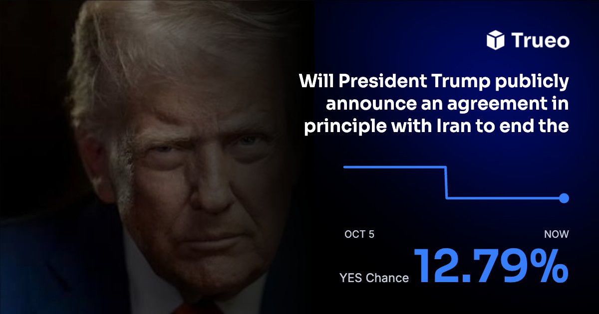Trueo_'s tweet photo. TRUMP'S IRAN RHETORIC 🇮🇷

@Cointelegraph reports Trump accused Iran of fabricating attacks to drive up oil prices ahead of the U.S. midterms. Trueo has a Trump-announced Iran deal by Nov 2 at 13% Yes.

https://t.co/gHY5dVCMWe https://t.co/Y0VrEL09Li