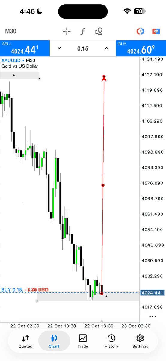 forex_trading16's tweet photo. Today, all eyes on $GOLD — looking for a clean Buy  setup on Gold. 📉🔥 

#Friday_Setup

#XAUUSD #GoldPrice  #GoldTrading  #ForexTrading #TechnicalAnalysis https://t.co/O84Me4xNvf