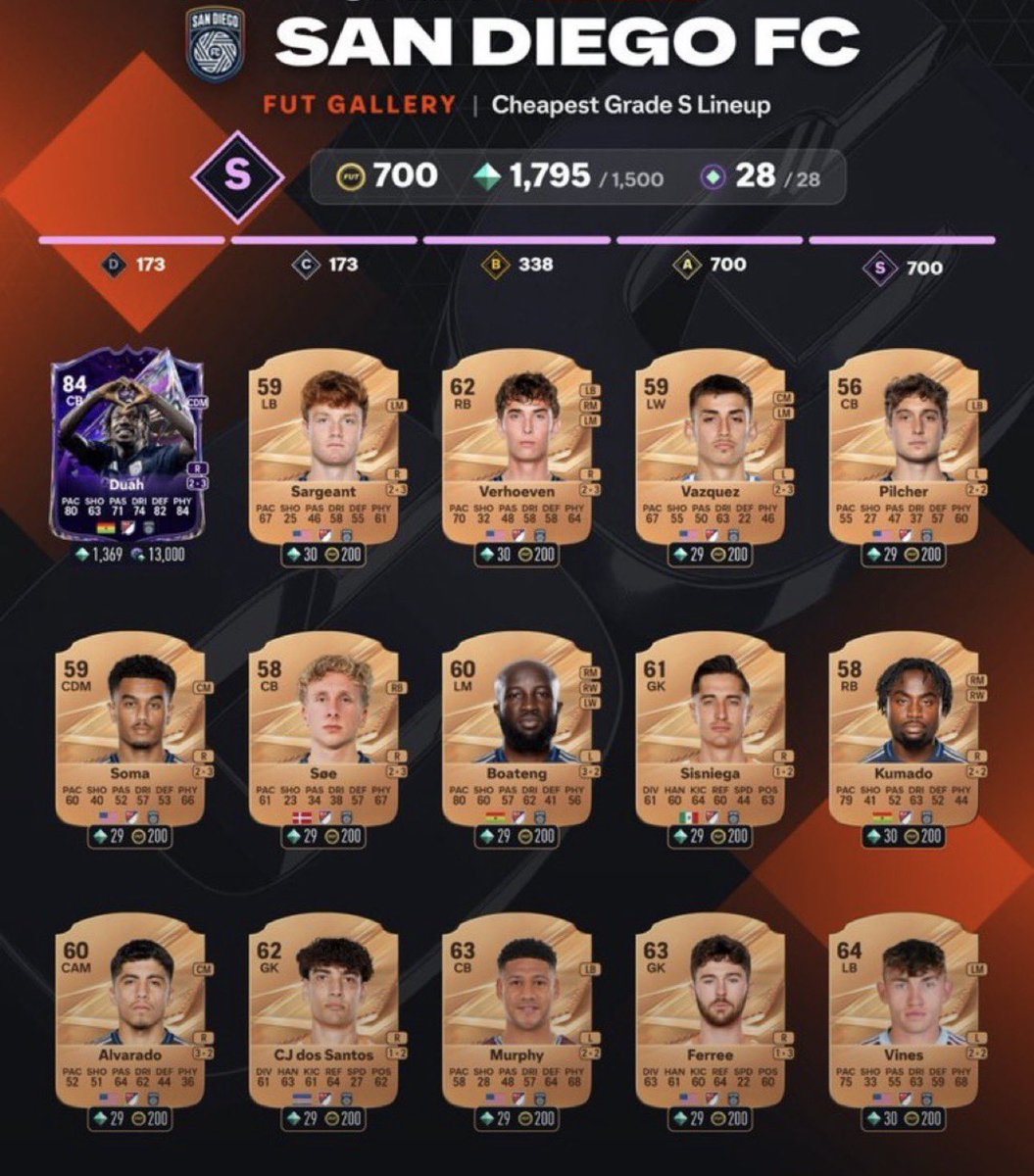 KillerFutCoins's tweet photo. 🚨💎 ALL S-TIER MLS GALLERY SETS! ✅🔥

💠 178 TOKENS FOR LESS THAN 10K TAX LOSS! 👀

EA is practically giving away Gallery Tokens! 📌 Buy the cards, complete the sets, and list them immediately! 🔁

🇺🇸 SAN JOSE EARTHQUAKES
💎 28 Tokens | 💸 700 Coins Tax Loss

🇨🇦 VANCOUVER WHITECAPS
💎 28 Tokens | 💸 800 Coins Tax Loss

🇺🇸 SAN DIEGO FC
💎 28 Tokens | 💸 700 Coins Tax Loss

🇺🇸 NEW YORK RED BULLS
💎 28 Tokens | 💸 2K Tax Loss

🇺🇸 CHICAGO FIRE FC
💎 28 Tokens | 💸 750 Coins Tax Loss

🇺🇸 INTER MIAMI FC
💎 38 Tokens | 💸 2K Tax Loss

🔥 Easy Tokens for minimal losses! Don’t miss out! 👀

📌 Save 💾 & Bookmark This Post For Later! 

#FC27 #EAFC27 #FUT #UltimateTeam #EAFC