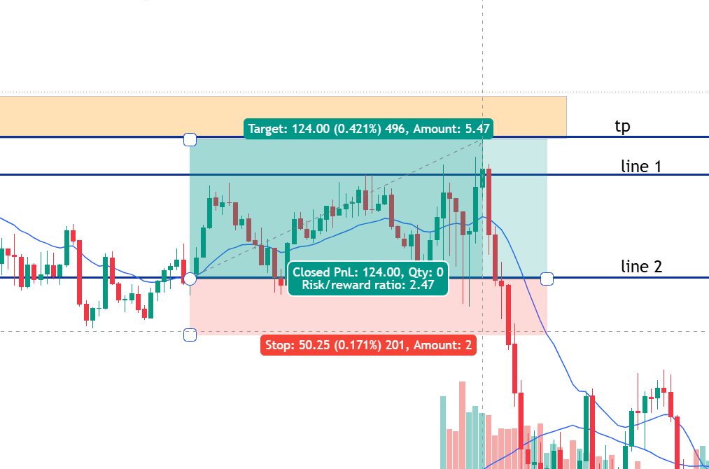 ItsmeNITO's tweet photo. 7–0 on my A+ setups.

I built a London session system (3–6 AM CT). When all 3 entry checks line up, I haven’t lost yet. Every loss came when I took less than 3/3.

Now I’m running it live on a Topstep Combine.
Week 1: +$804

Every trade gets posted here. W’s and L’s. Follow along
#NQ #london #propfrim