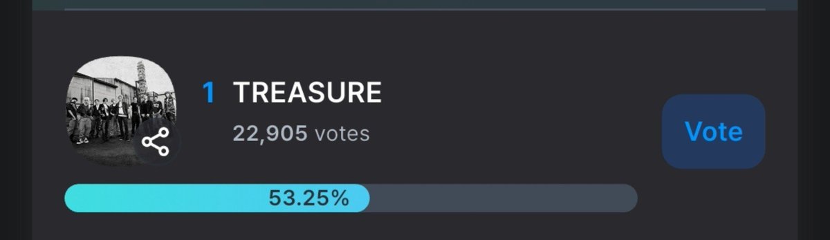 ianwoogf's tweet photo. selamat pagi selamat beraktifitas 🙌🏻
hari ini kita fokus kesini dlu yuk,walaupun gapnya lumayan jangan sampe lengah karna persentasi kita turun terus takutnya ada yang boom vote nantinya,ga dapet deh daesang itu hufttt

#2026MAMAVOTE #TREASURE https://t.co/6u7uRnDGEC