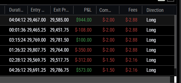 ItsmeNITO's tweet photo. 7–0 on my A+ setups.

I built a London session system (3–6 AM CT). When all 3 entry checks line up, I haven’t lost yet. Every loss came when I took less than 3/3.

Now I’m running it live on a Topstep Combine.
Week 1: +$804

Every trade gets posted here. W’s and L’s. Follow along
#NQ #london #propfrim