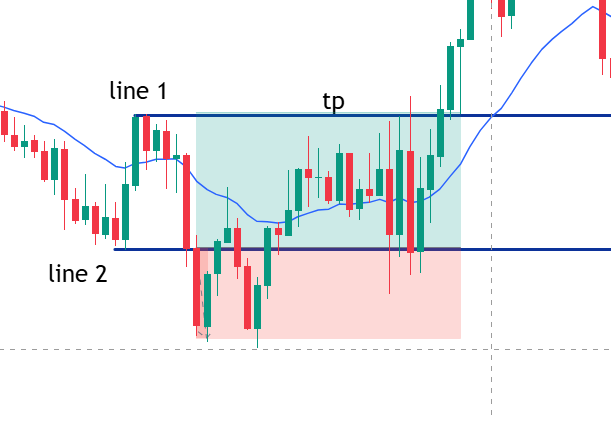 ItsmeNITO's tweet photo. 7–0 on my A+ setups.

I built a London session system (3–6 AM CT). When all 3 entry checks line up, I haven’t lost yet. Every loss came when I took less than 3/3.

Now I’m running it live on a Topstep Combine.
Week 1: +$804

Every trade gets posted here. W’s and L’s. Follow along
#NQ #london #propfrim