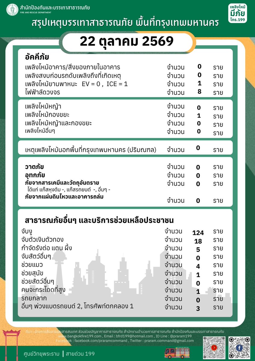 praramcommand's tweet photo. https://t.co/9INUCHi1Eo