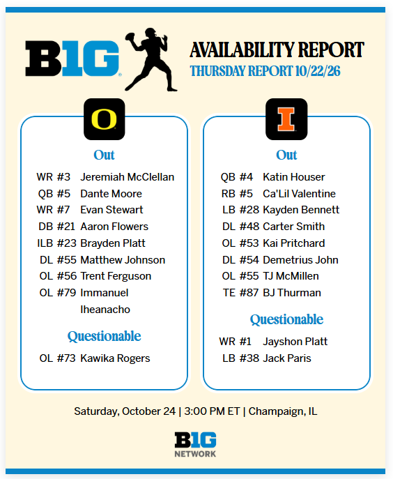 glenn_kinley's tweet photo. Thursday availability report for #Illini vs Oregon:

WR Jayshon Platt moved from probable to questionable. https://t.co/UnP2NigBa8
