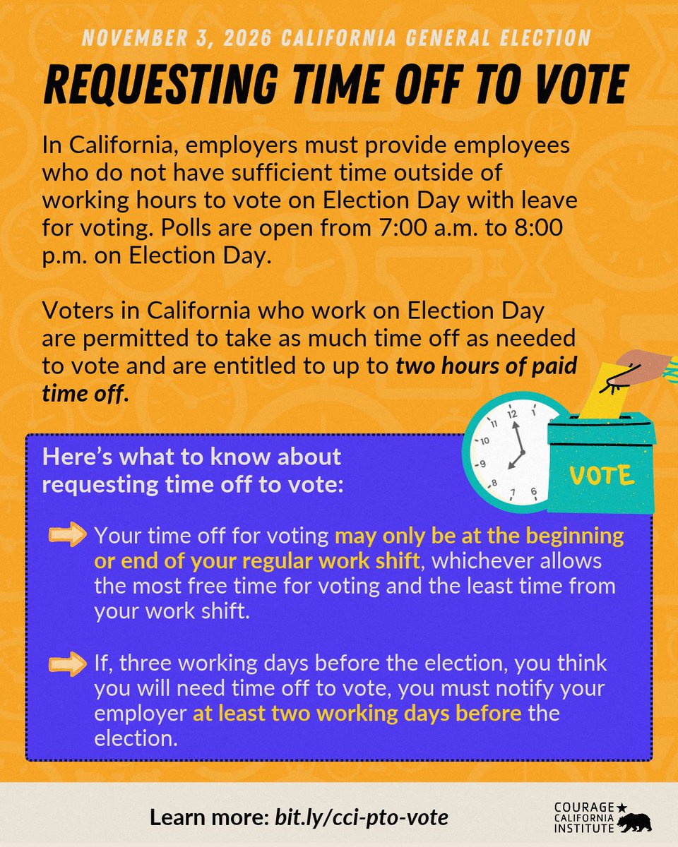 CourageCA's tweet photo. Are you going to be working on Election Day and not sure if you will make it to the polls during their open hours to vote from 7 a.m. to 8 p.m.?

Employees in California are eligible for up to two hours of paid time off for the purpose of voting if they do not have sufficient time outside of working hours to vote.

Employees who need time off to vote can take as much time as they need to vote, but are only eligible for 2 hours of paid time.

If you are three working days before the election and you think you will need time off to vote, notify your employer at least two working days prior to the election.

Learn more about PTO for Election Day at: https://t.co/dRU1AmeksW

Access voter resources to help you navigate the CA General Election on November 3, 2026 at: https://t.co/tXsaK5HGdv