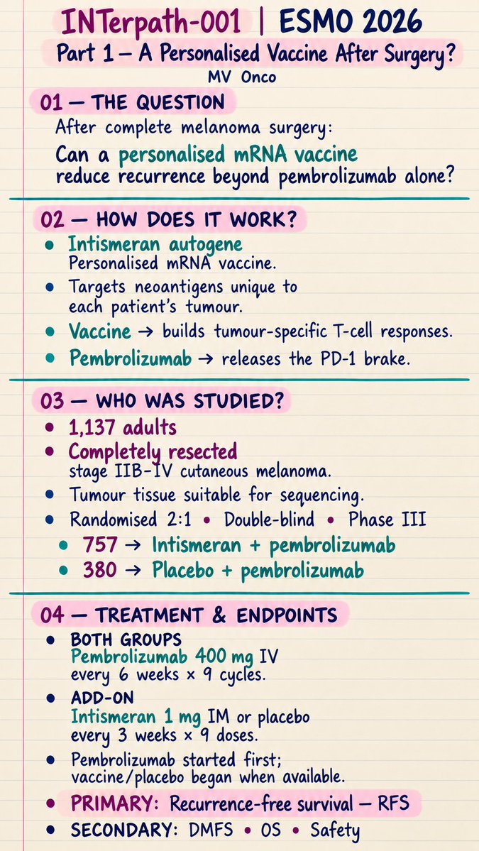 MV Chandrakanth ESMO 2026 slide: INTerpath-001 (2 of 4)