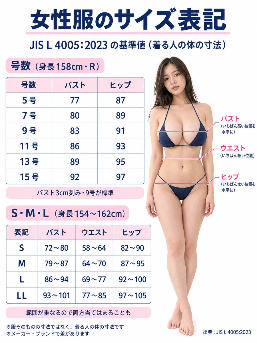GirlsinAIArt's tweet photo. 男性が意外と知らない資料03（教育・解説用の図）
女性服のサイズ表記
S/M/Lと号数（7号・9号・11号）の違い
注:日本の一般的な女性服表記基準 (JIS L 4005:2023) https://t.co/fc2n9lLx32
