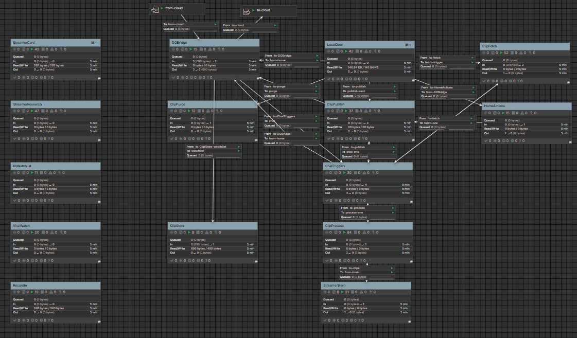tunastreetspark's tweet photo. 600 NiFi Processors @apachenifi 

NiFi as a Streaming Bot
NiFI as a Streaming Brain
NiFI as a Screen Controller
NiFi as a Streaming API
NiFi as a Streaming Clipper
NiFi as a Streaming Processor https://t.co/S1Q8tPosQc