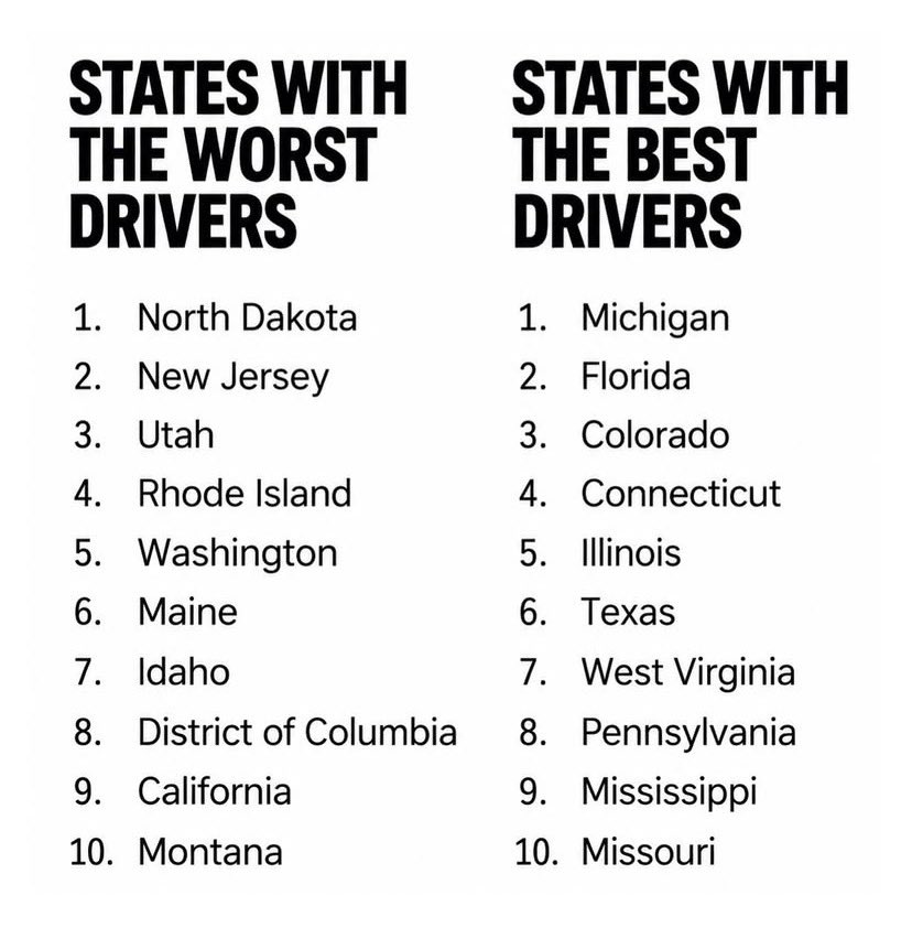 midwestern_ope's tweet photo. Whoever made this list has clearly never experienced driving near a FIB https://t.co/nRoixvwdHr