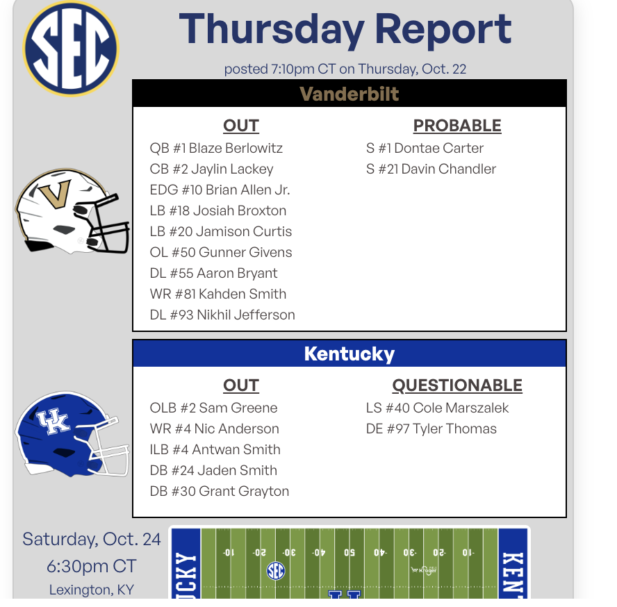 Pete Thamel: Kentucky WR Nic Anderson is downgraded to out. No CJ Baxter on the report, which is good news for Kentucky.