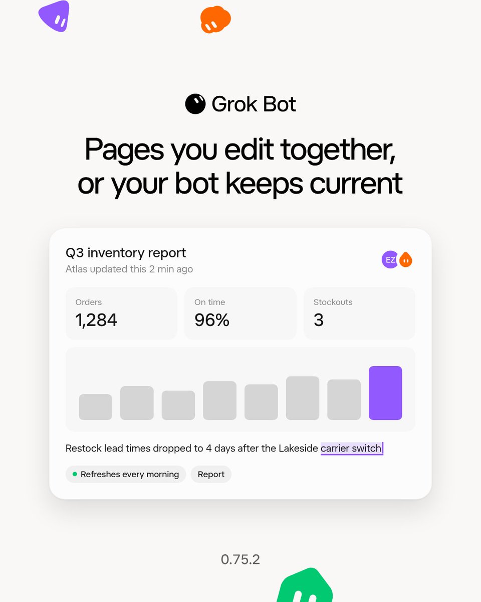 ericzakariasson's tweet photo. grok @bot 0.75.2 is out!
- pages: reports, memos and dashboards your bot builds and keeps up to date
- new cards in every desktop chat
- bots can make videos from a description or an image
and a lot more! read everything in the changelog: https://t.co/dyBGOXTxKP https://t.co/4Rghs0XPYE