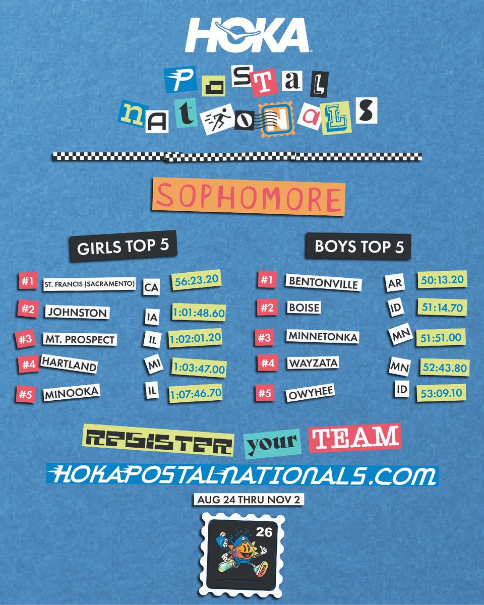 runnerspace's tweet photo. We're in the final stretch for HOKA Postal Nationals and the movement at the top of the leaderboard has seen multiple records fall this week!

Don't miss out on the action today! Sign up your team at https://t.co/rohSqbD9yv today!

#HOKAPostalNationals #Partner #RunnerSpace https://t.co/IWhdGNn6k5