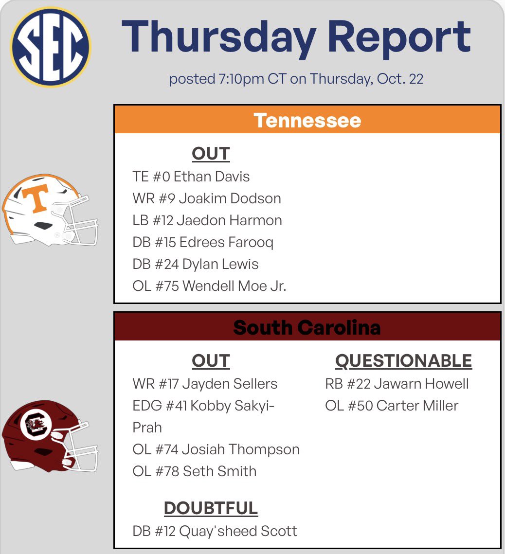 Josh_Ward's tweet photo. Thursday availability report for Tennessee at South Carolina. 

Gamecocks center Carter Miller appears to be the main player to watch. He remains questionable for Saturday’s game. https://t.co/GhscPt5sQC