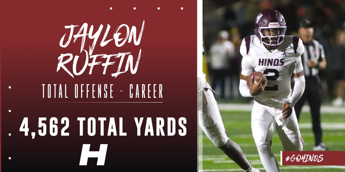 HindsCC_FB's tweet photo. YOUR NEW LEADER FOR TOTAL OFFENSE IN HIS CAREER, JAYLON RUFFIN! https://t.co/xpVD0sAOjo