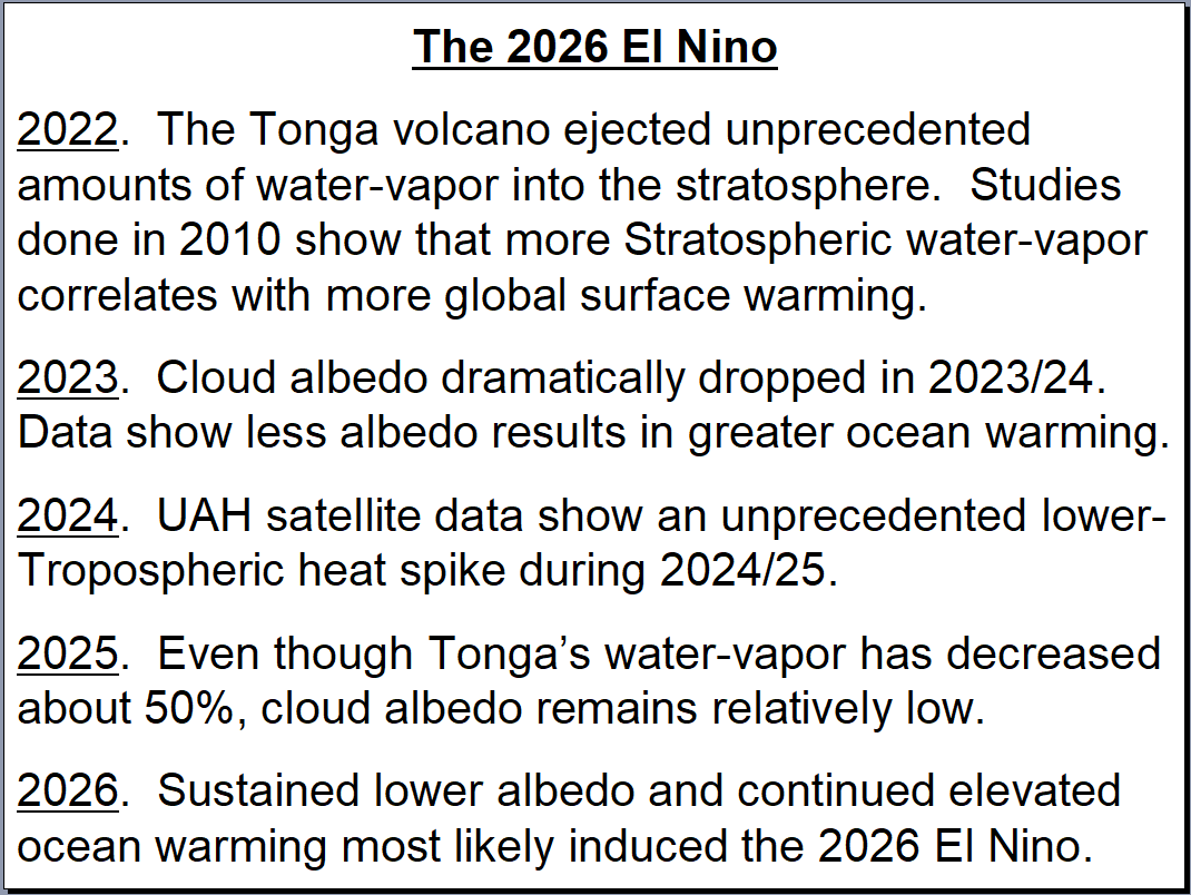 _ClimateCraze's tweet photo. Major changes forecast this winter could well be the continuing sequence of unusual events following the unprecedented Hunga-Tonga volcano.  We will all learn together what an unprecedented submarine volcano can do. https://t.co/T9AtK2Ue6r