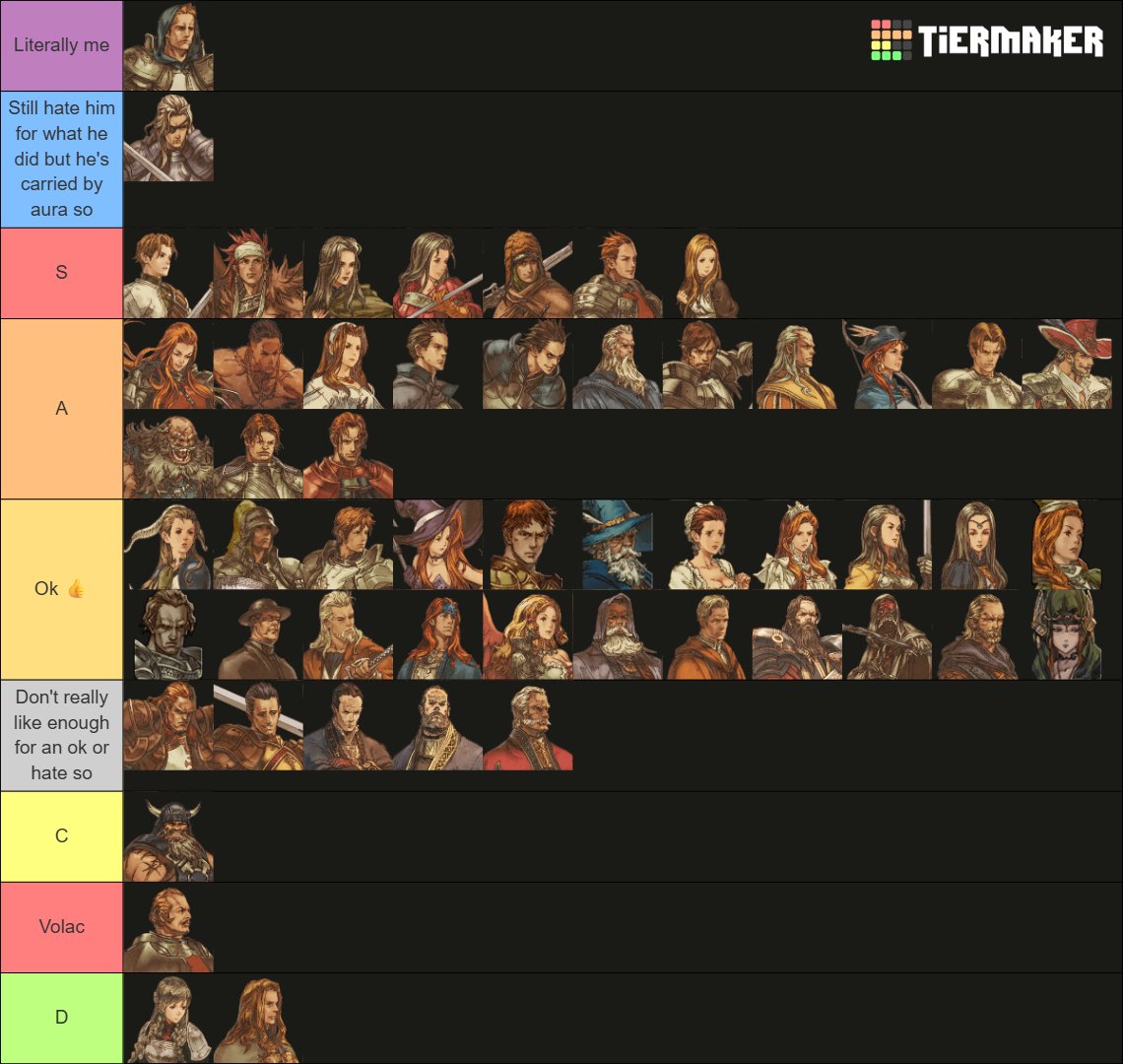 chocolatte_v2's tweet photo. 3 years later and i made another tier list ahahahahah
(Not many changes tho....) https://t.co/P8gCQLnRse