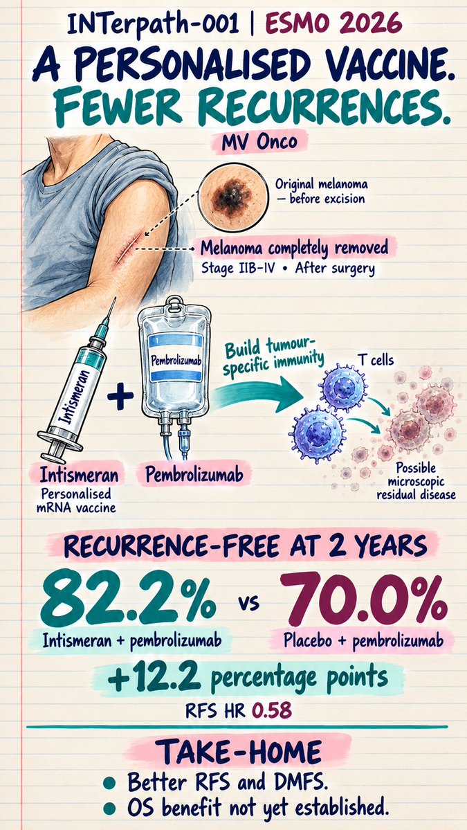 MV Chandrakanth ESMO 2026 slide: INTerpath-001 (2 of 2)