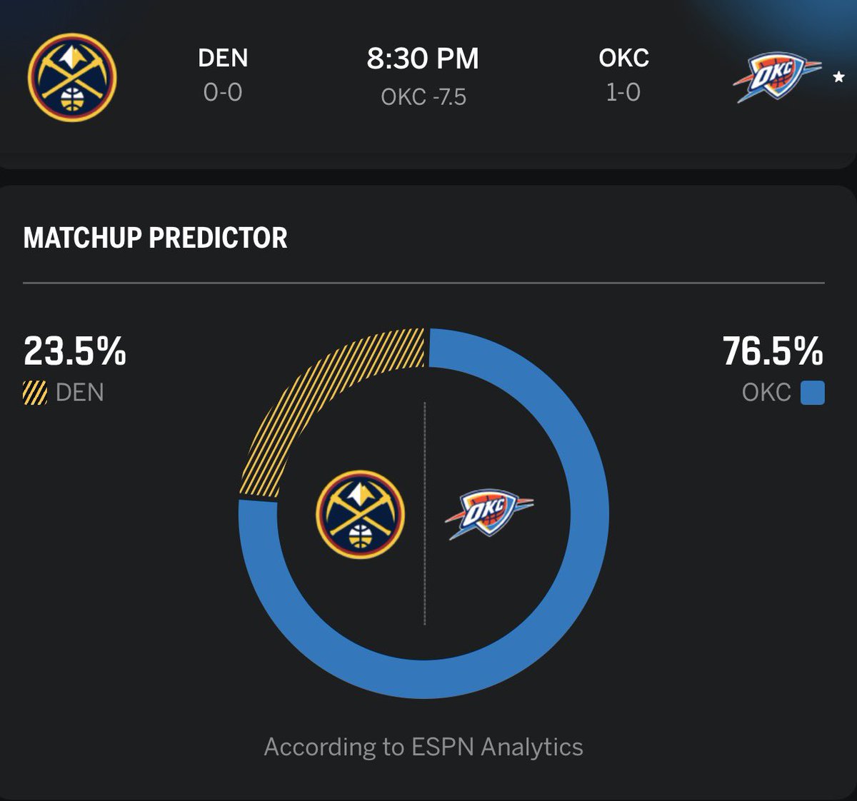 WordOnThunder's tweet photo. The Thunder are BIG favorites against the Nuggets tonight at home. ⚡️👀

OKC: -7.5 favorites
76.5% chance to win

Protect home court! 😤 https://t.co/PZjEWixrGY