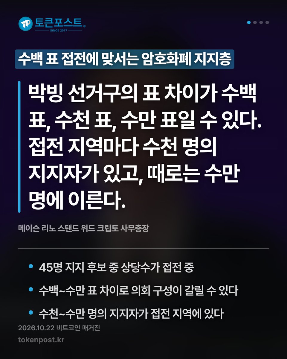 tokenpostkr's tweet photo. [영상 카드뉴스] 미 중간선거 접전, 암호화폐 표심이 가른다_20261023

#토큰포스트 #영상카드뉴스 #20261023 #암호화폐 #크립토뉴스 https://t.co/pF6fjKgAIW