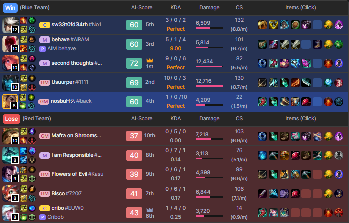 HubsonEUW's tweet photo. least one sided 3am Q (15minute game btw) xD https://t.co/kltbnkNDaP