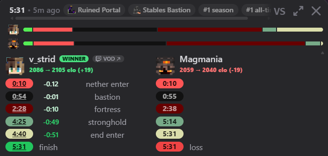 strid_v's tweet photo. that's a nice speedrun https://t.co/cDilFcYRPb